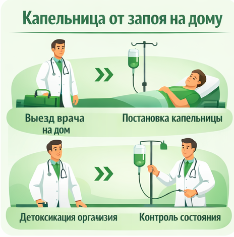 капельница от запоя в Узловой в клинике Санати